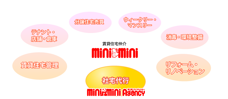 ミニミニグループがバックアップ